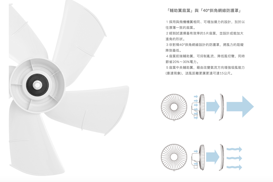 正負零±0 - DC直流12吋節能遙控立扇-XQS-Y620-WH-白
