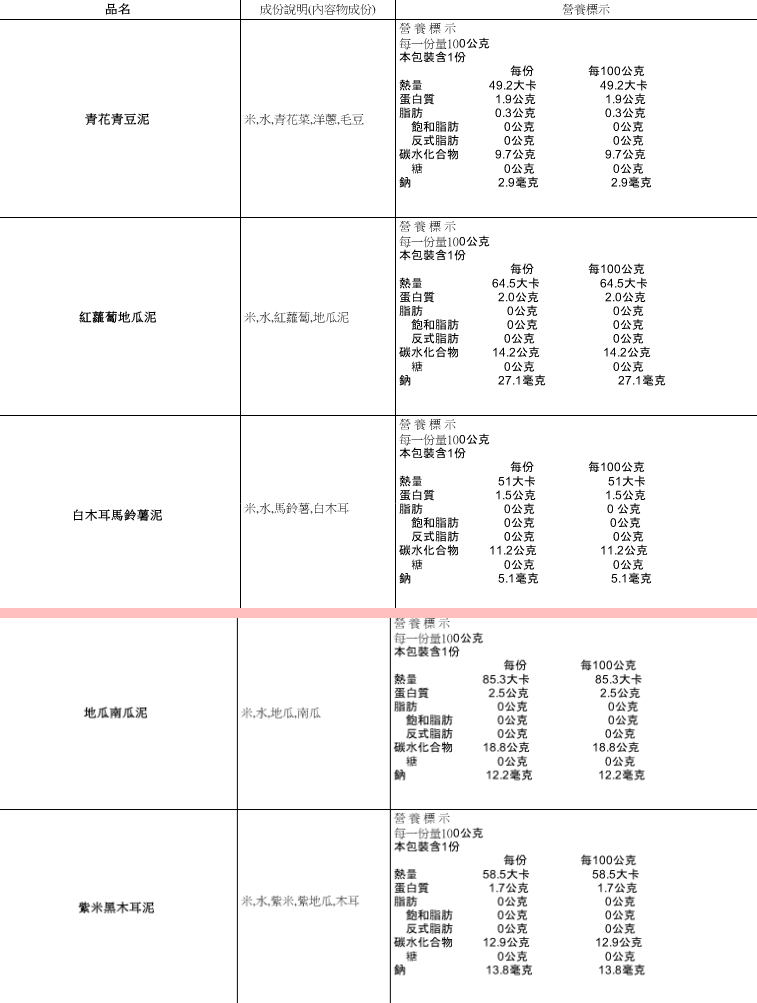 養生達人30年經驗【郭老師】寶寶粥 / 哺乳媽咪補湯 / 寶寶米餅 ❤
