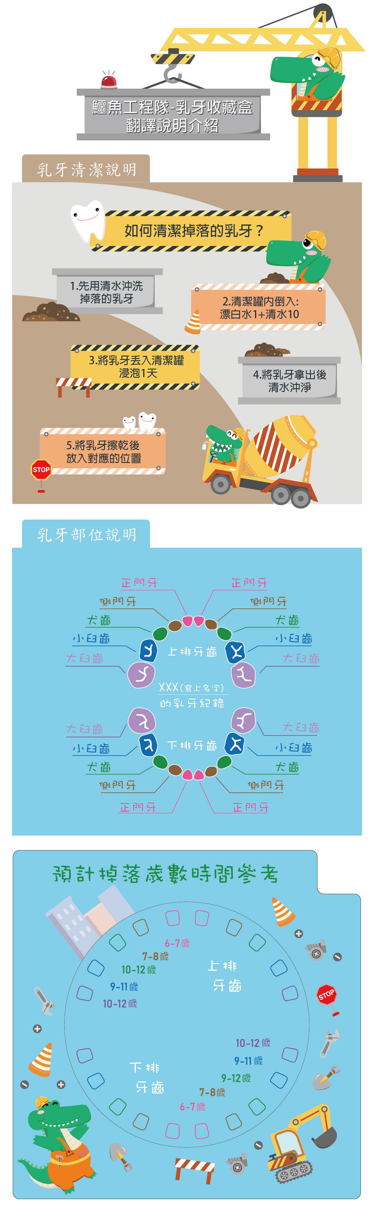 MangoBanana - 乳牙收藏盒-鱷魚工程隊 (17.6 x 17.6 x 4 cm)-英文版