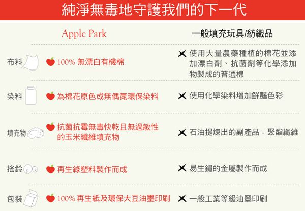 Apple Park - OFB 農場好朋友 - 手搖鈴啃咬玩具-時尚靚貓