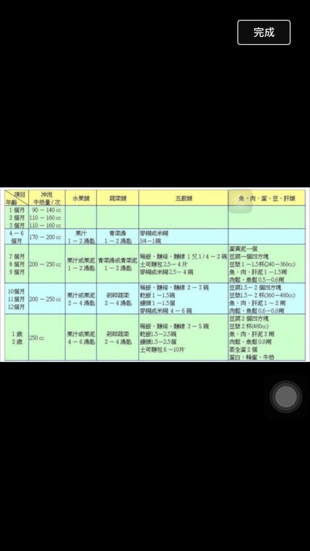要看體重給週數哦