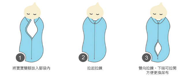 美國 Summer Infant 懶人包巾 ❤ 獨家優惠兩件95折再送奶嘴鏈