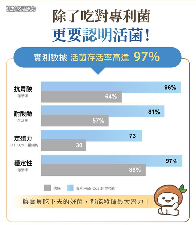 悠活原力 - 【媽咪愛限定】小悠活兒童葉黃素咀嚼錠(效期2023.10.04)-30入/盒*2 +(贈品)YOHO敏立清乳鐵蛋白益生菌-(5入/盒)