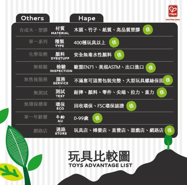 Hape - 音樂猴子跳軌道