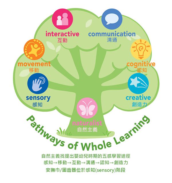 美國 green sprouts - 小綠芽寶寶安全塑膠玩具-圓圈款