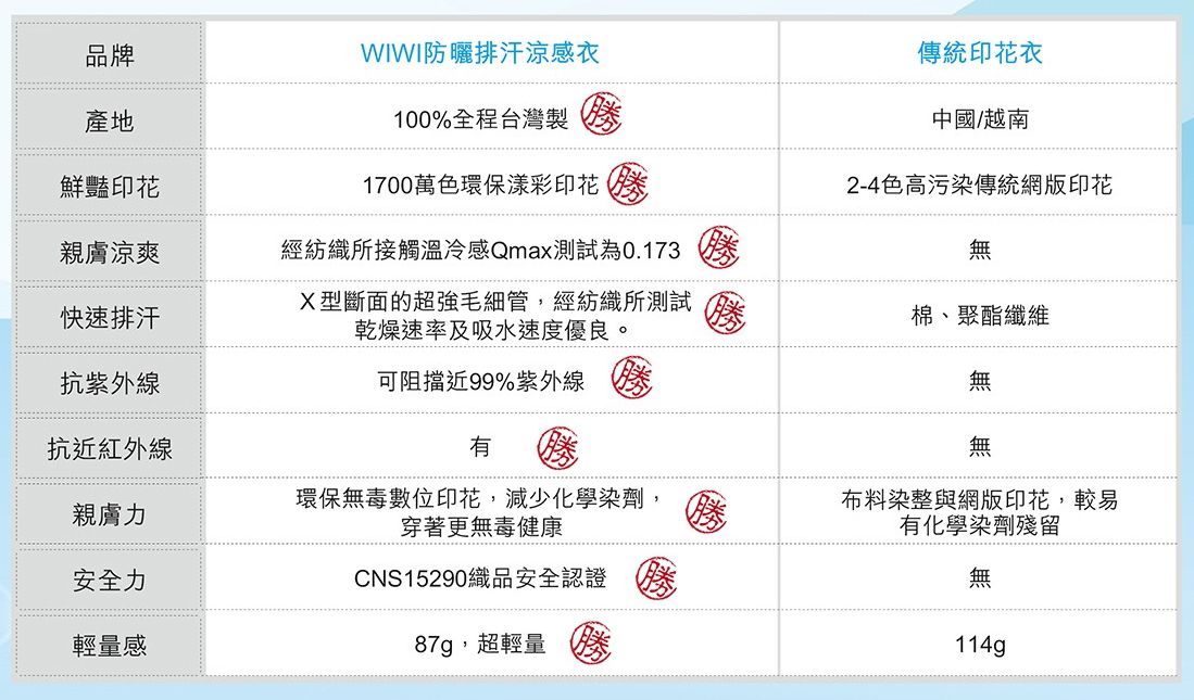WIWI - 短版-素面防曬排汗短版涼感衣-童-戀愛粉