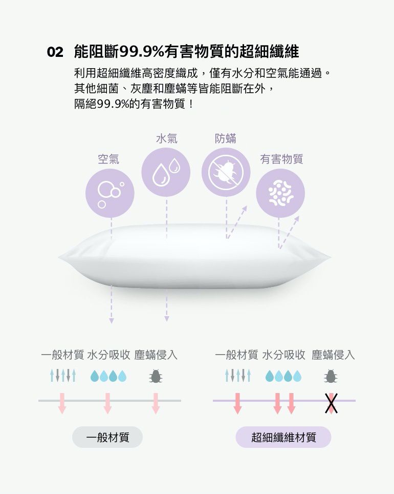 韓國 Baby Muffin - 雙面冬夏兩用抗菌防蟎睡袋/寢具-狗狗-被墊*1, 被子*1, 枕心*1, 贈收納防塵袋