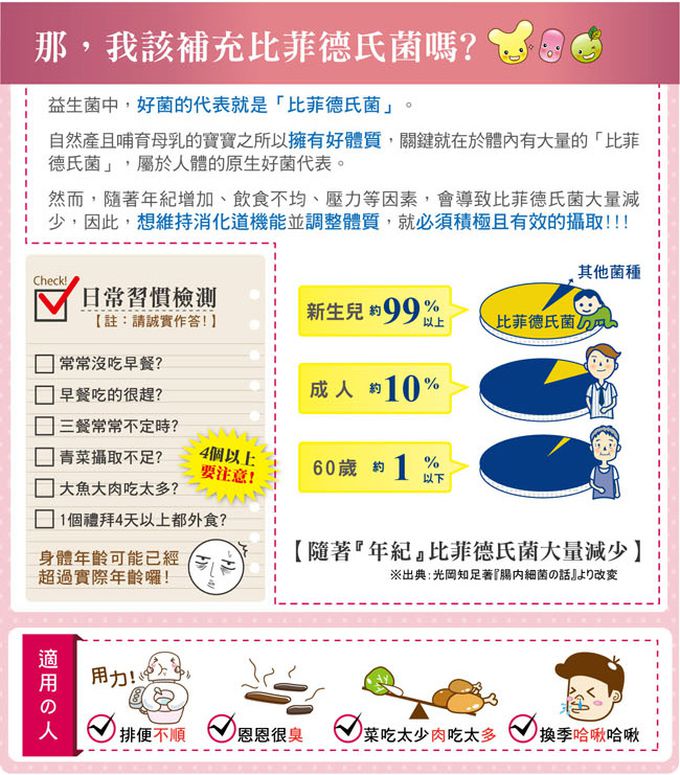 日本森下仁丹 - 25+10晶球長益菌-日常保健2盒組(30條/盒)贈敏益菌3入體驗X2份-學齡童雙月體驗