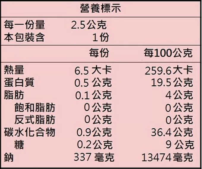 鮮美海味超涮嘴！【阿根廷 手撕霸王魷魚條】零嘴、下酒菜最讚