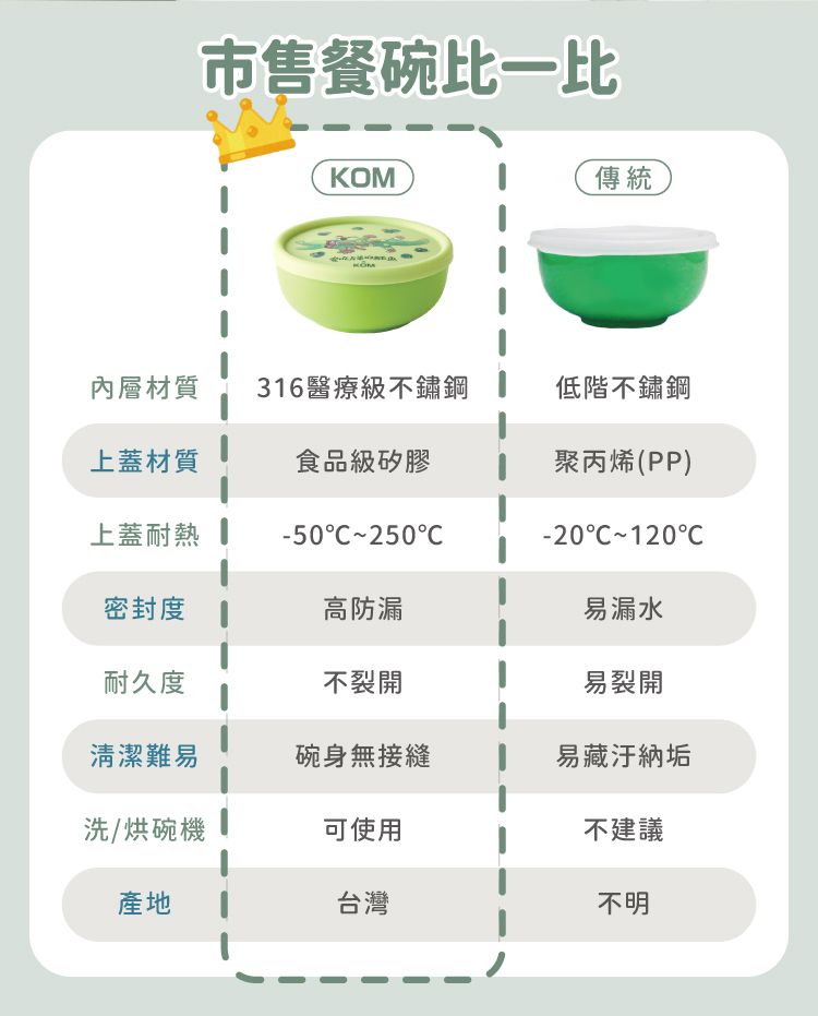 KOM - 童書聯名-台灣製316不鏽鋼兒童隔熱碗-Guji-Guji (一入)-矽膠上蓋