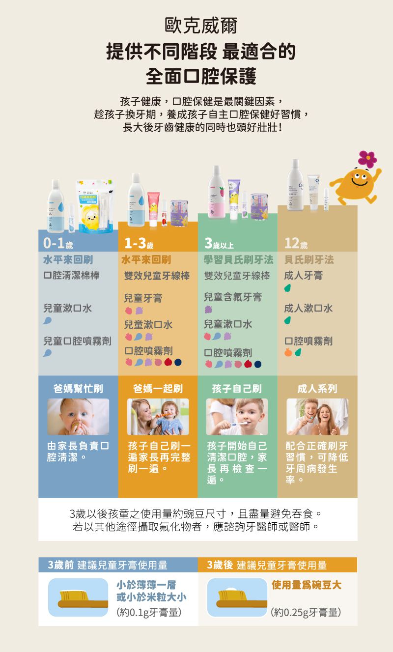 oh care 歐克威爾 - 兒童含氟牙膏-草莓-含氟量 1000ppm