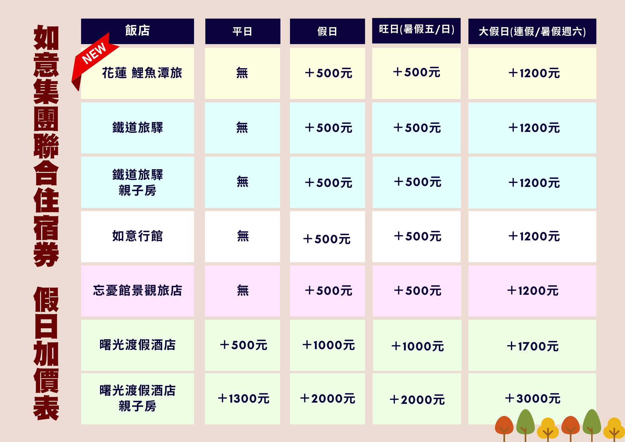 台東曙光渡假酒店 - 【五館聯合】媽咪愛特談四人房一泊一食平日住宿券-無使用期限