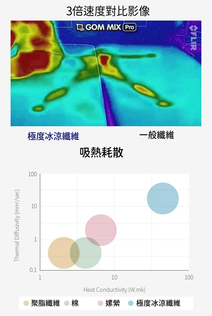 韓國 Hello HiZoo - 極度冰涼Sherbetcool 透氣涼感墊/睡墊/地墊/床墊