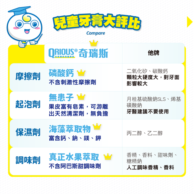 QRIOUS®奇瑞斯 - 紫錐菊護齒兒童牙膏-經典黃金柚(1入)-橘/綠/黃(外包裝款式隨機出貨)-60g