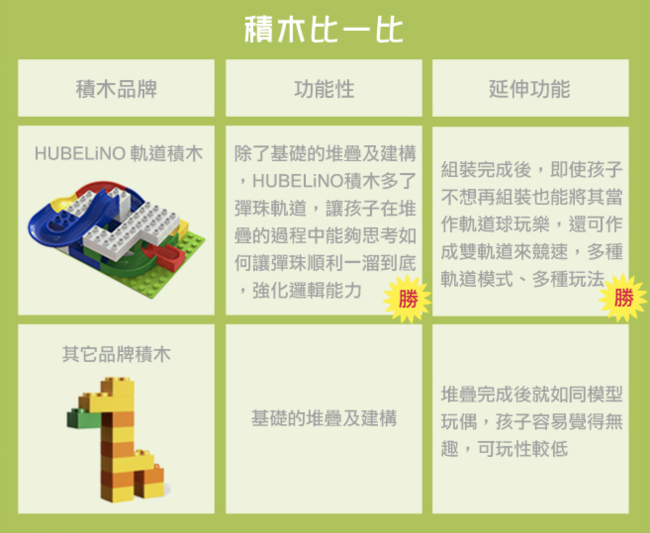 德國 HUBELiNO - 【擴充推薦】軌道積木專用球-12pcs(軌道球12顆)