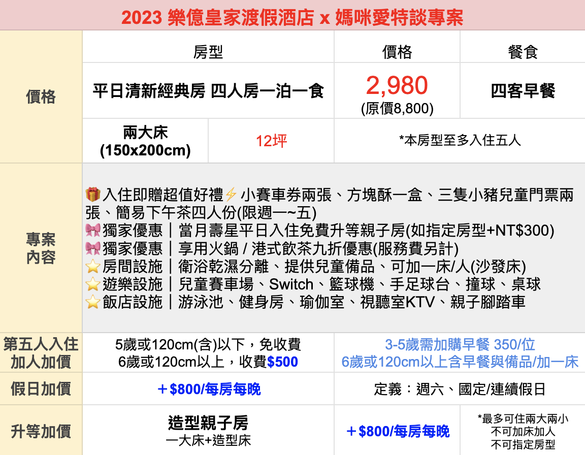 嘉義樂億皇家渡假酒店 - 『病毒崩合購組』平日四大一泊一食專案（贈兩張『三隻小豬觀光農場』入場券)+病毒崩 100ppm噴劑 100ml*2+100ppm白麝香燕麥淨膚皂100g*1