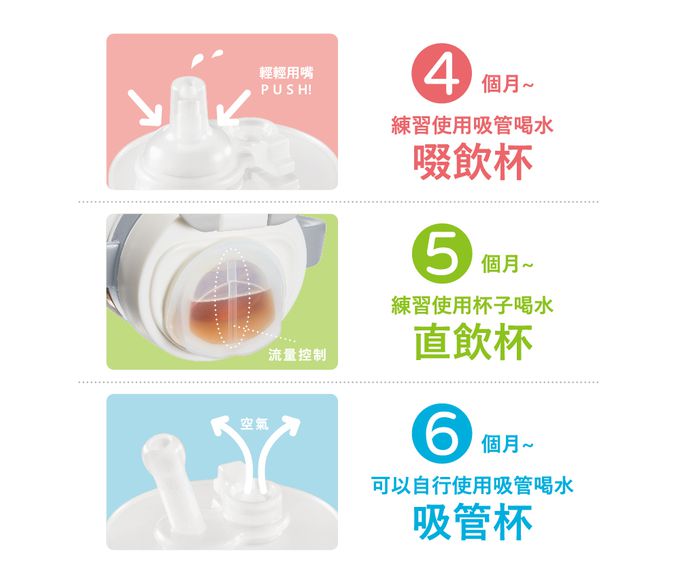 日本 Combi - LakuMug樂可杯第3階段吸管杯-活力車車N (6個月以上)-340ml-日本製