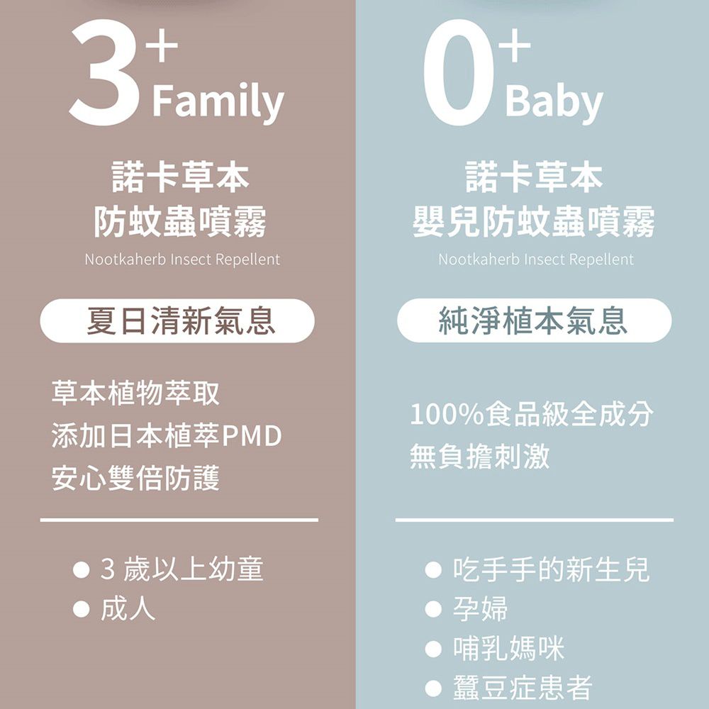 諾卡草本嬰兒防蚊蟲噴霧 60ml (防蚊液/100%食品級)-60ml