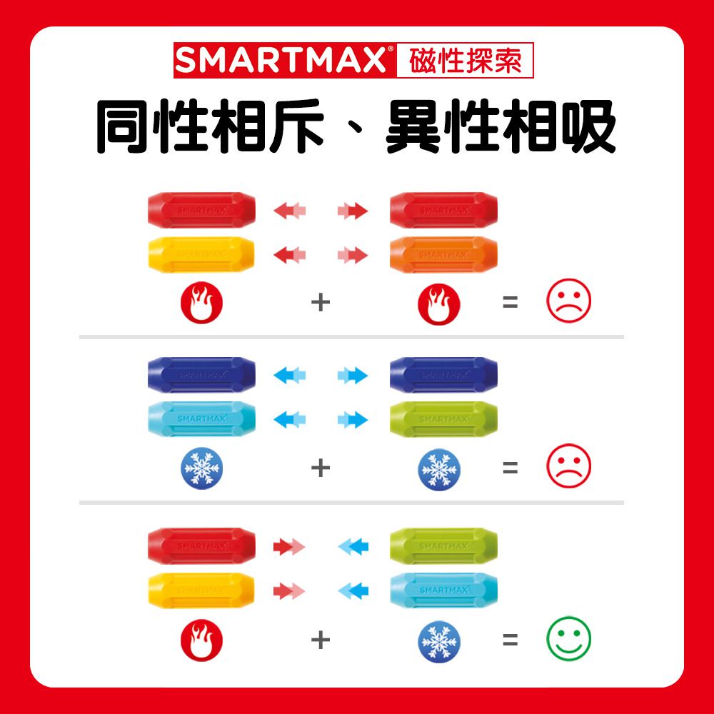 【SMARTMAX】磁力接接棒—百變磁力車