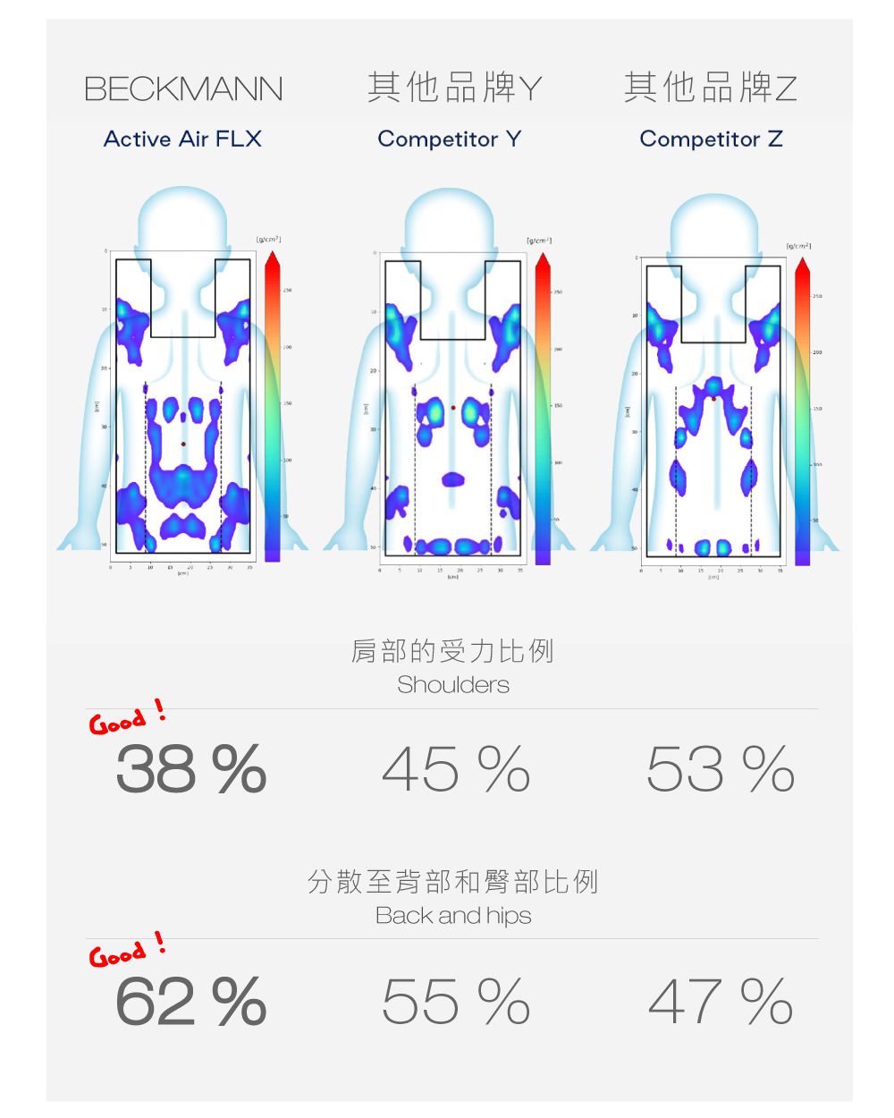 Beckmann - AIR FLX 擴充護脊書包 20~25L-3D太空火箭