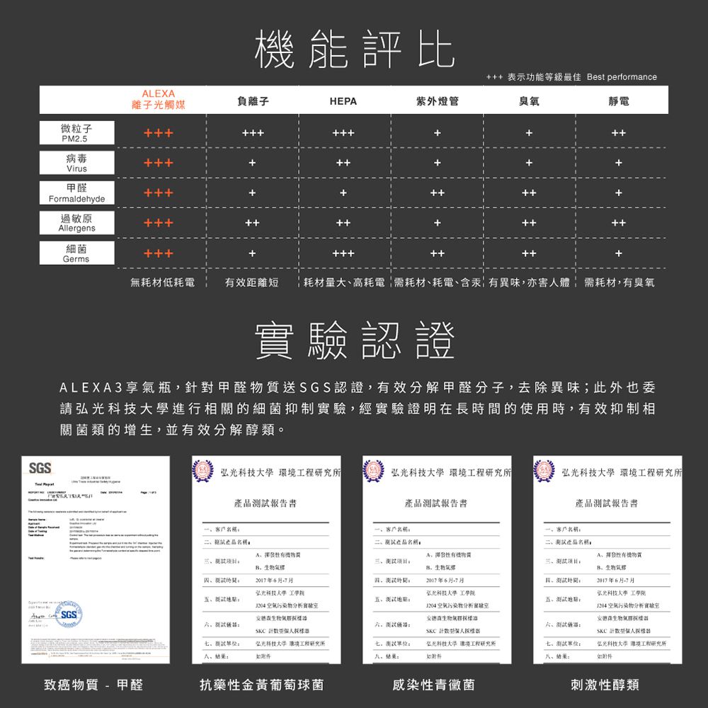 ALEXA3ALEXA3 空氣淨化器