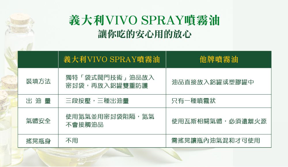 義大利VIVO - 原裝進口噴霧油-椰子油 (200ml)