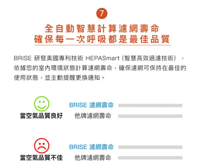 荷蘭 BRISE - C600 抗敏最有感的空氣清淨機