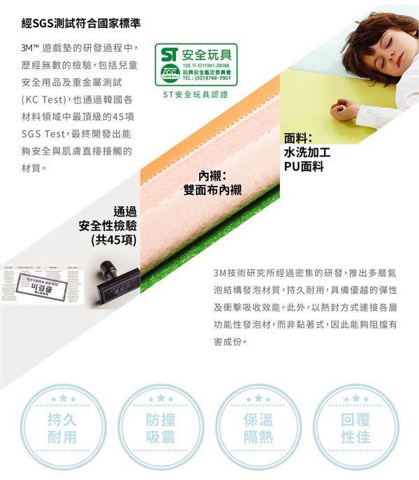 美國 3M - 韓國折疊遊戲地墊-天空藍-200x130公分; 厚度4公分