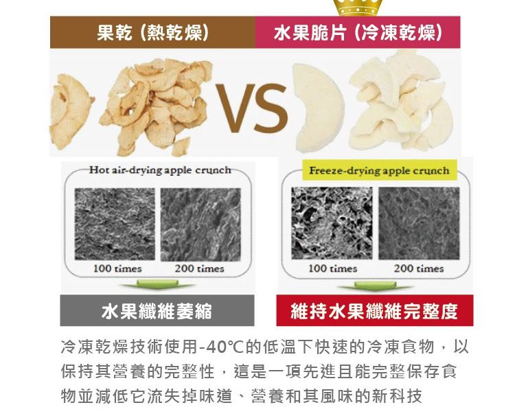 【濟州媽咪】韓國幼兒米餅脆片＆寶寶水果乾