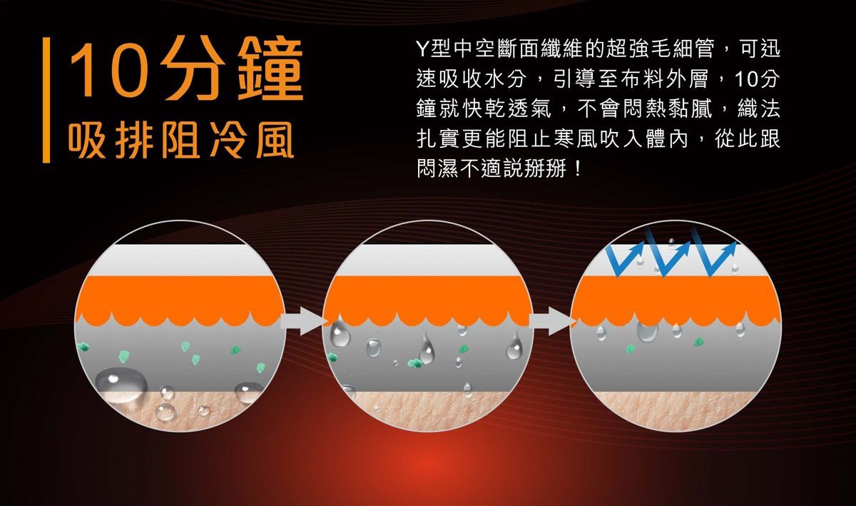 迪士尼授權【WIWI保暖發熱衣/發熱褲】