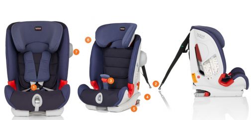 britax römer - 旗艦款ISOFIX 2-12歲成長型汽座-黑灰色