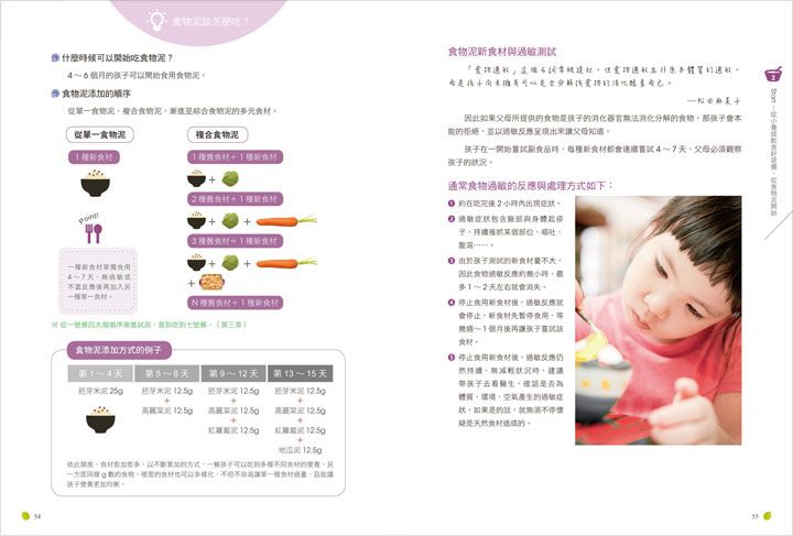 晴媽咪副食品全攻略【實例突破革新版2.0】