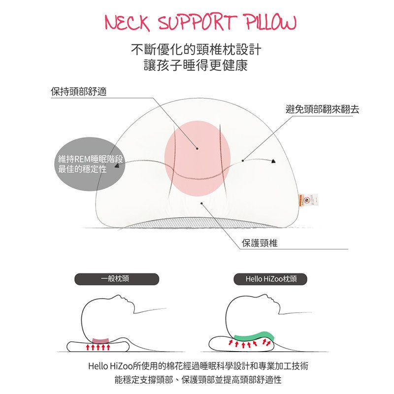 正韓Hello HiZoo - 純手工製動物夥伴防蟎抗菌兒童枕/透氣枕/護脊/護頸枕(大款)-守護熊