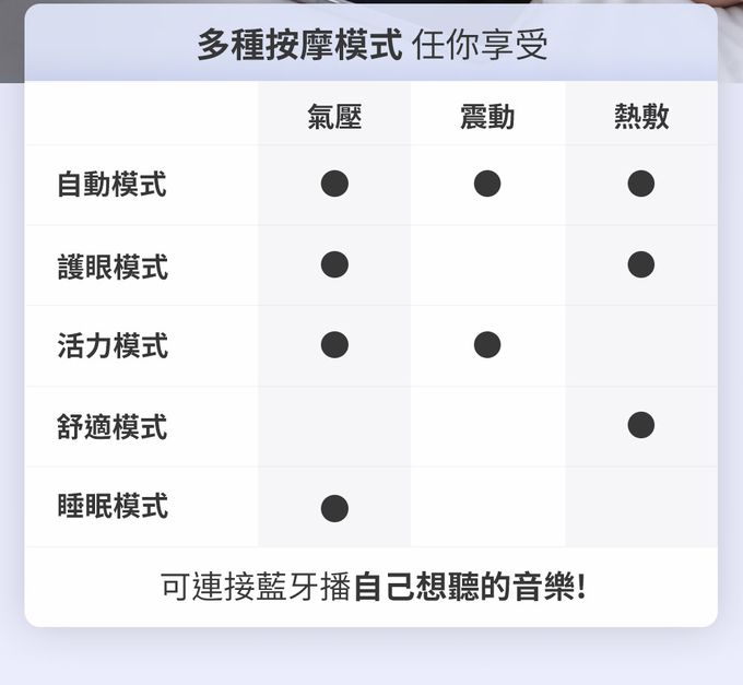 3ZeBra - 5C熱敷按摩眼罩-藍芽音樂款-丁香紫-376 g