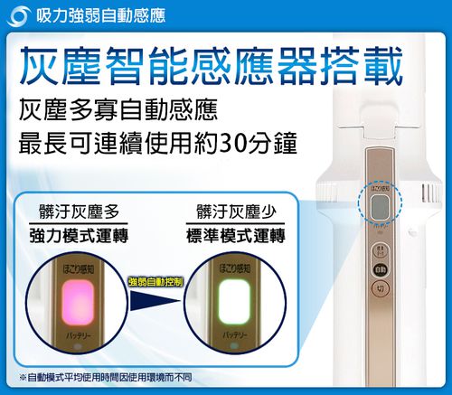 【寵媽好物賞】極細輕量 偵測灰塵無線氣旋吸塵器 粉色 IC-SLDC4 -P-粉色-約1.2Kg