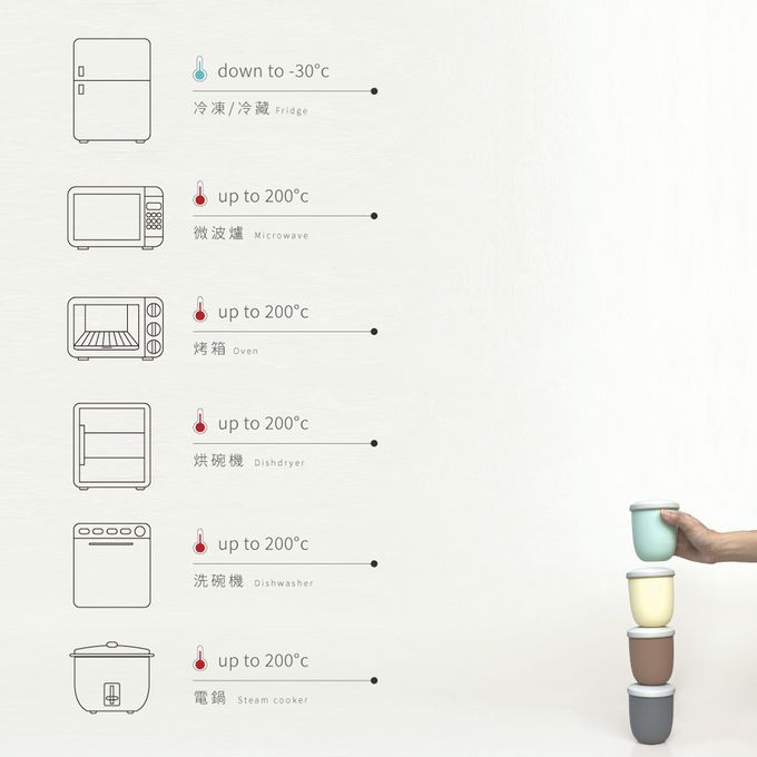 Besovida - 【嬰兒副食品罐】全矽膠小雙杯-薄荷綠