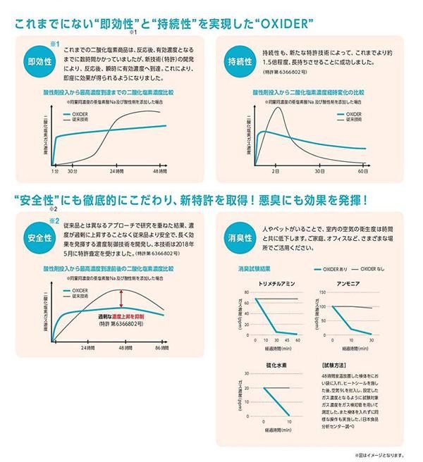 OXIDER - 日本製空間除菌消臭隨身瓶-180g