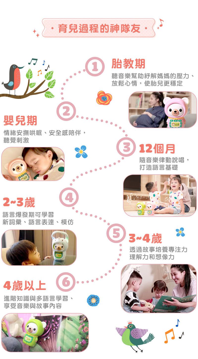 小牛津 - 365帽T熊故事機+帽Q小黑熊故事機>>2022最強新生兒禮物彌月禮-365帽T熊-櫻花粉*1, 帽Q小黑熊*1, 時尚帆布袋*1, 小黑熊可愛束口袋*1, 獨家造型恐龍防摔衣*1, 歌詞本, 目錄本*3, GK爸爸故事小冊*1, 遙控器*1, USB充電線*2