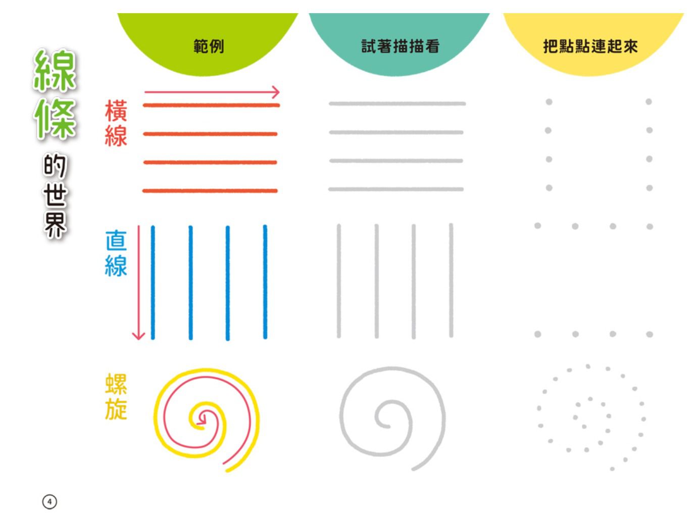 1日10分的創意畫練習