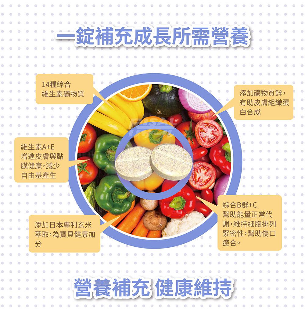 小兒利撒爾Risal - 雙效晶明葉黃素-游離型(FloraGLO) 兩瓶組-32錠/瓶+小兒利撒爾-樂膚Love咀嚼錠-60錠/瓶