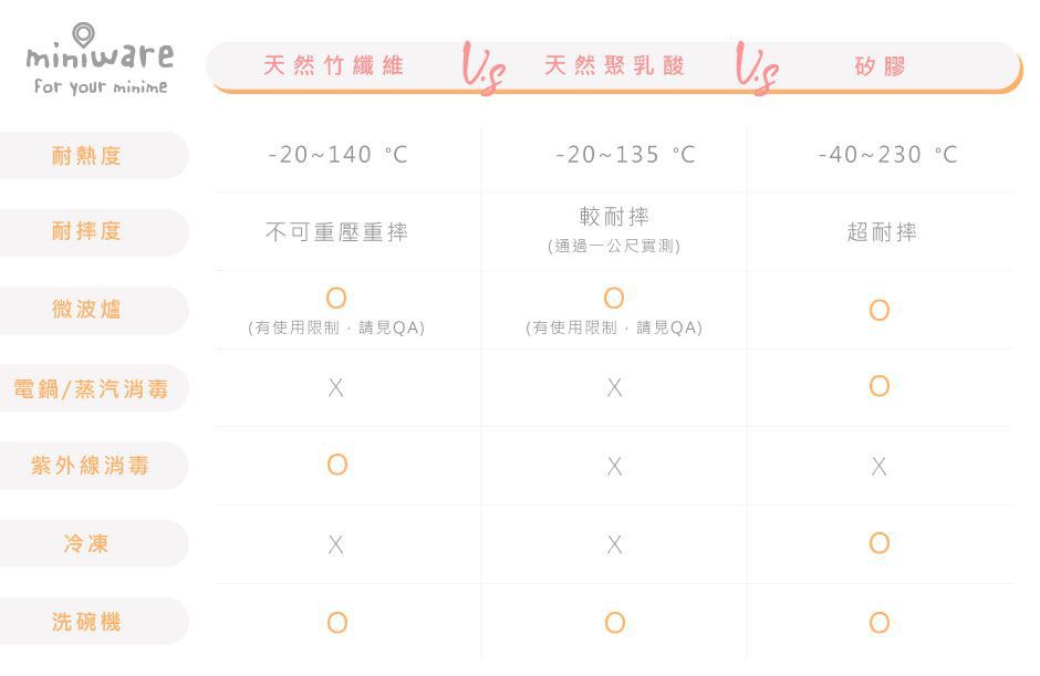 質感、耐用、環保！【美國 Miniware】 天然聚乳酸材質餐具