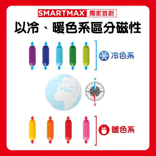 【SMARTMAX】磁力接接棒—百變磁力車