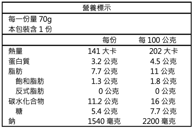 藍象Blue Elephant - 宮廷料理包 -紅咖哩(效期 2023/11/11)-70g