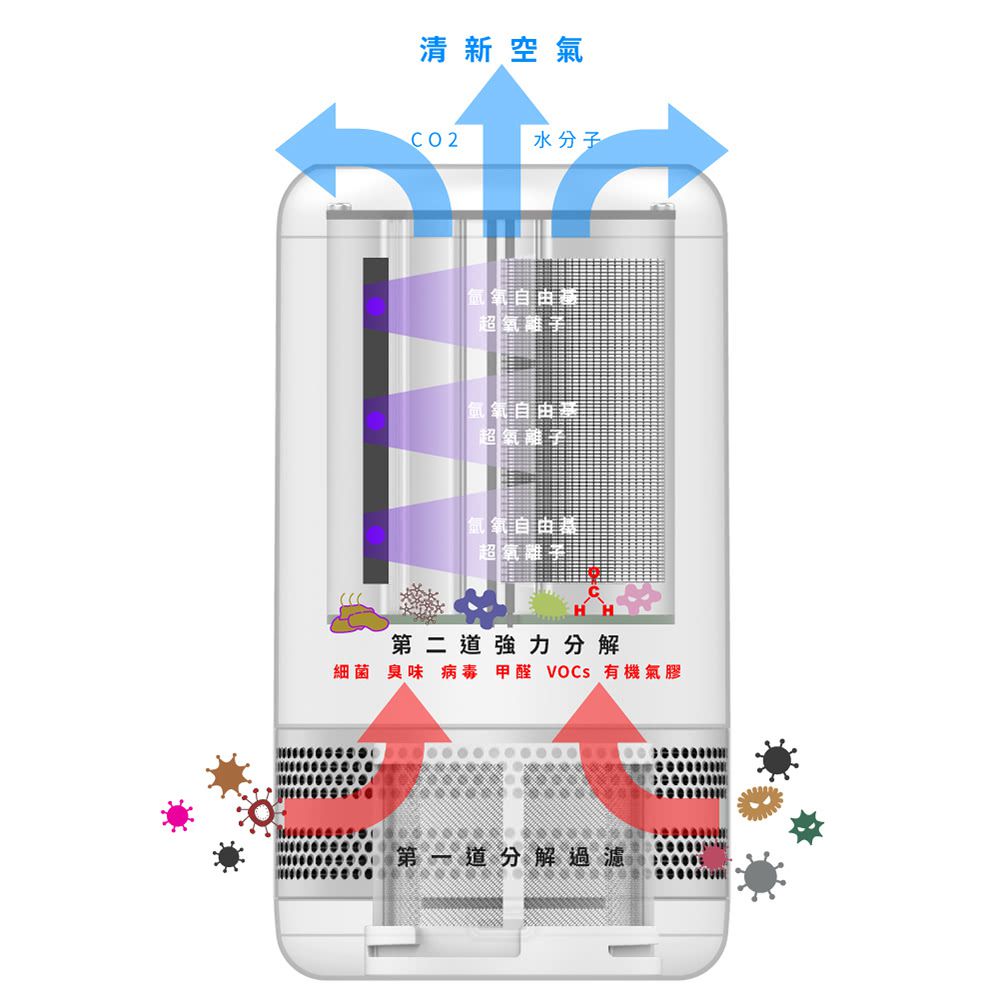 ALEXA3ALEXA3 空氣淨化器