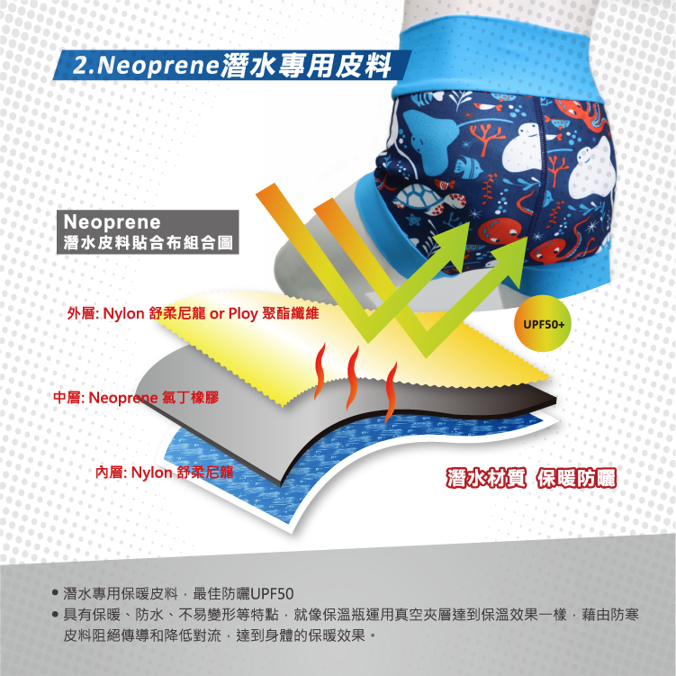 Splash About 潑寶 - 3D加強版 游泳尿布褲-恐龍航海記