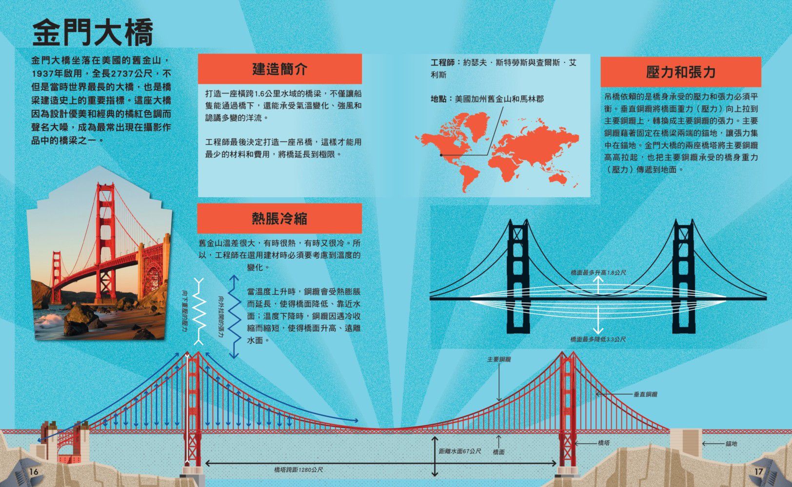 哇！驚奇工程知識繪本4世界橋梁