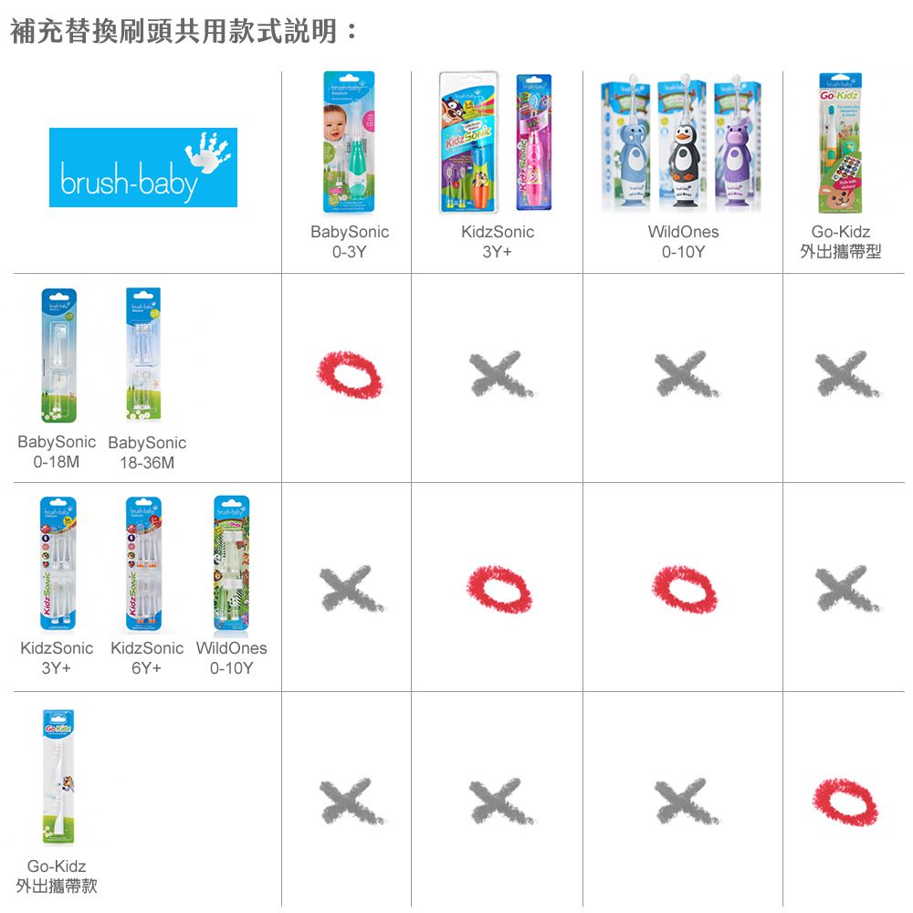 英國 brush-baby - 幼童聲波電動牙刷-火鶴-3歲以上
