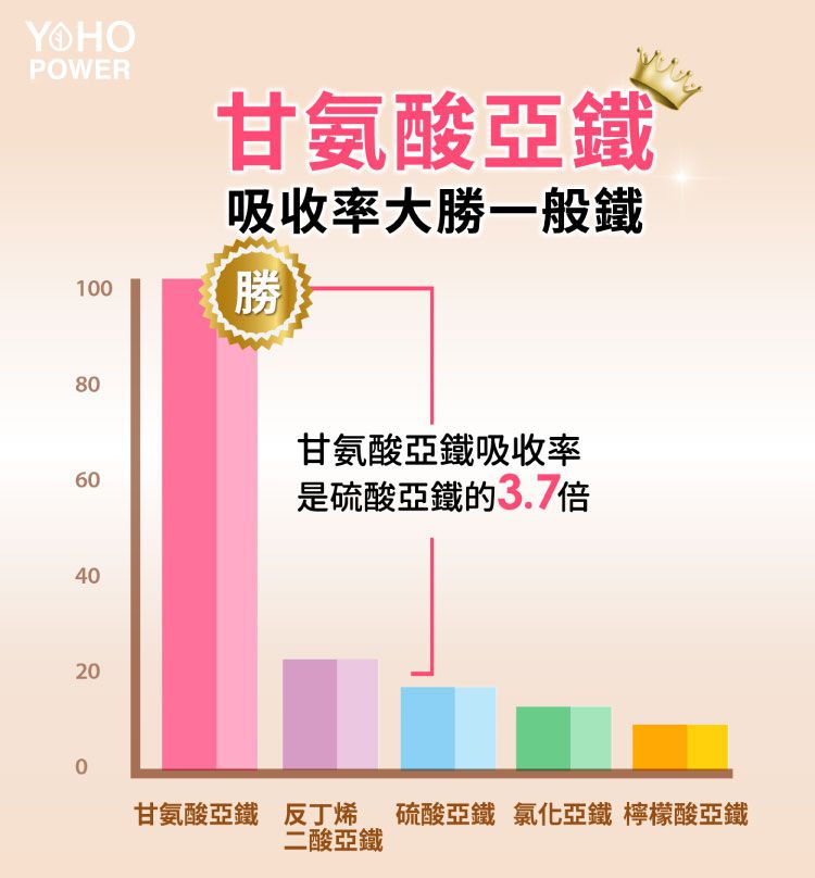 悠活原力 - 悠活超級葉酸+鐵(甘氨酸亞鐵)植物膠囊(60粒/瓶)+原力維生素D3素食內服液(30ml/瓶)