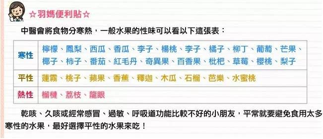 小孩一直咳嗽，跟吃的水果有關？