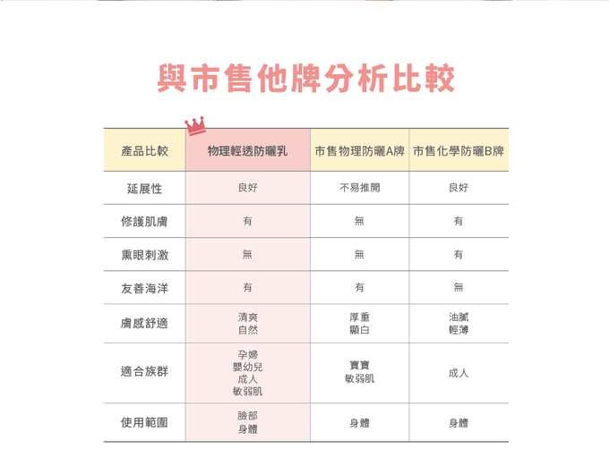 美國 UNID - 物理輕透防曬乳-50ml